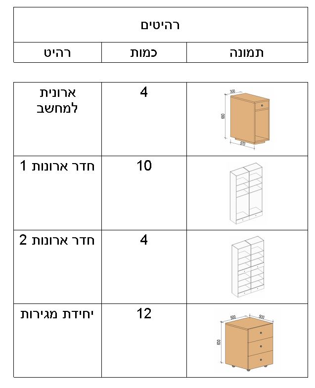 טבלאות עם תמונות ברוויט