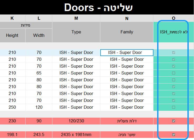 טבלת הבקרה פתוחה בקובץ