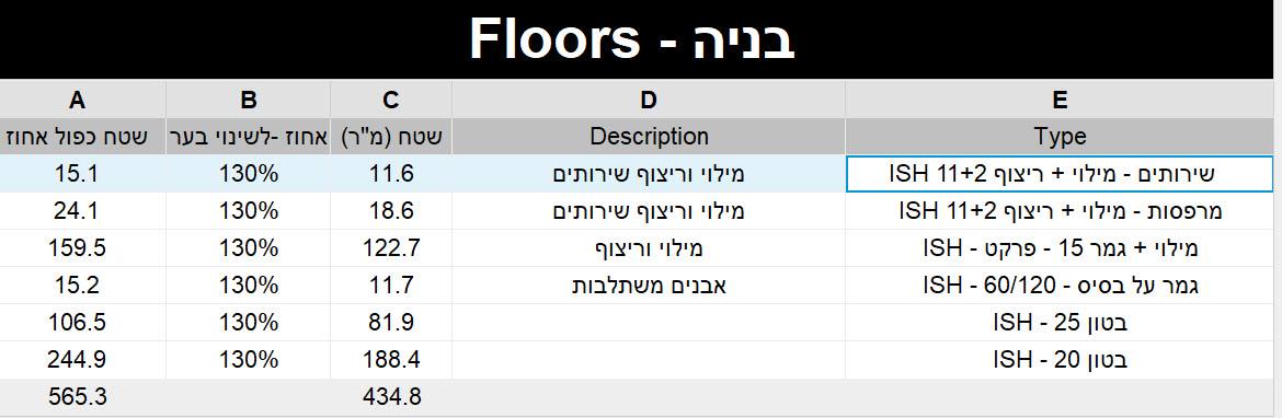 טבלת הריצופים, כולל אחוז הפחת