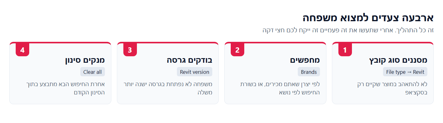 ארבעה צעדים למצוא משפחת רוויט: סינון סוג קובץ, חיפוש לפי מותג, בדיקת גרסה, וניקוי הסינון