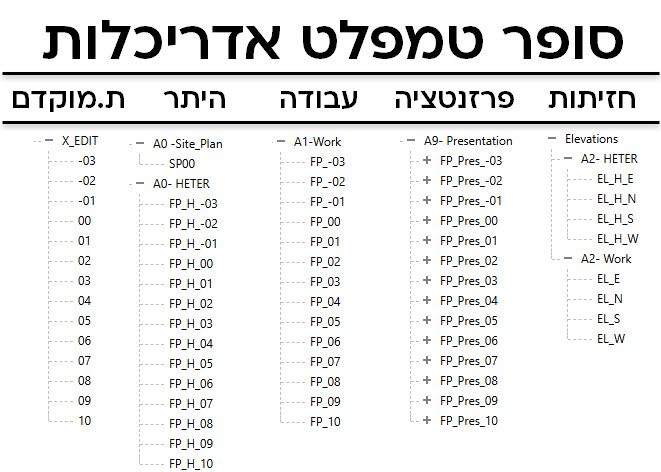 סיור בקובץ, מלמעלה למטה, בלי לדלג על כלום