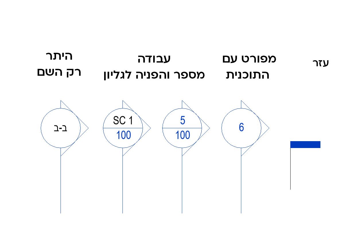 שלושה ראשי חתך, לפי שימוש