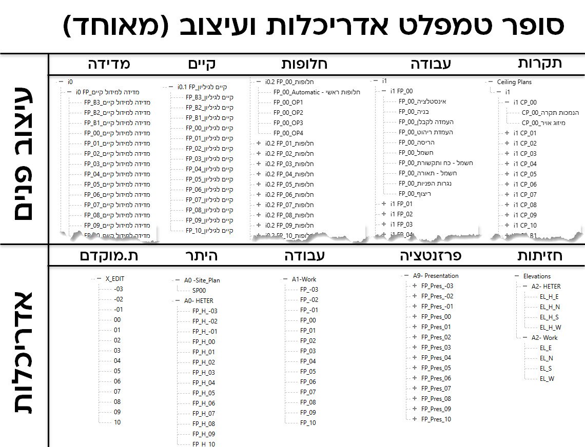 סיור בבראוזר של הקובץ המאוחד, מלמעלה למטה