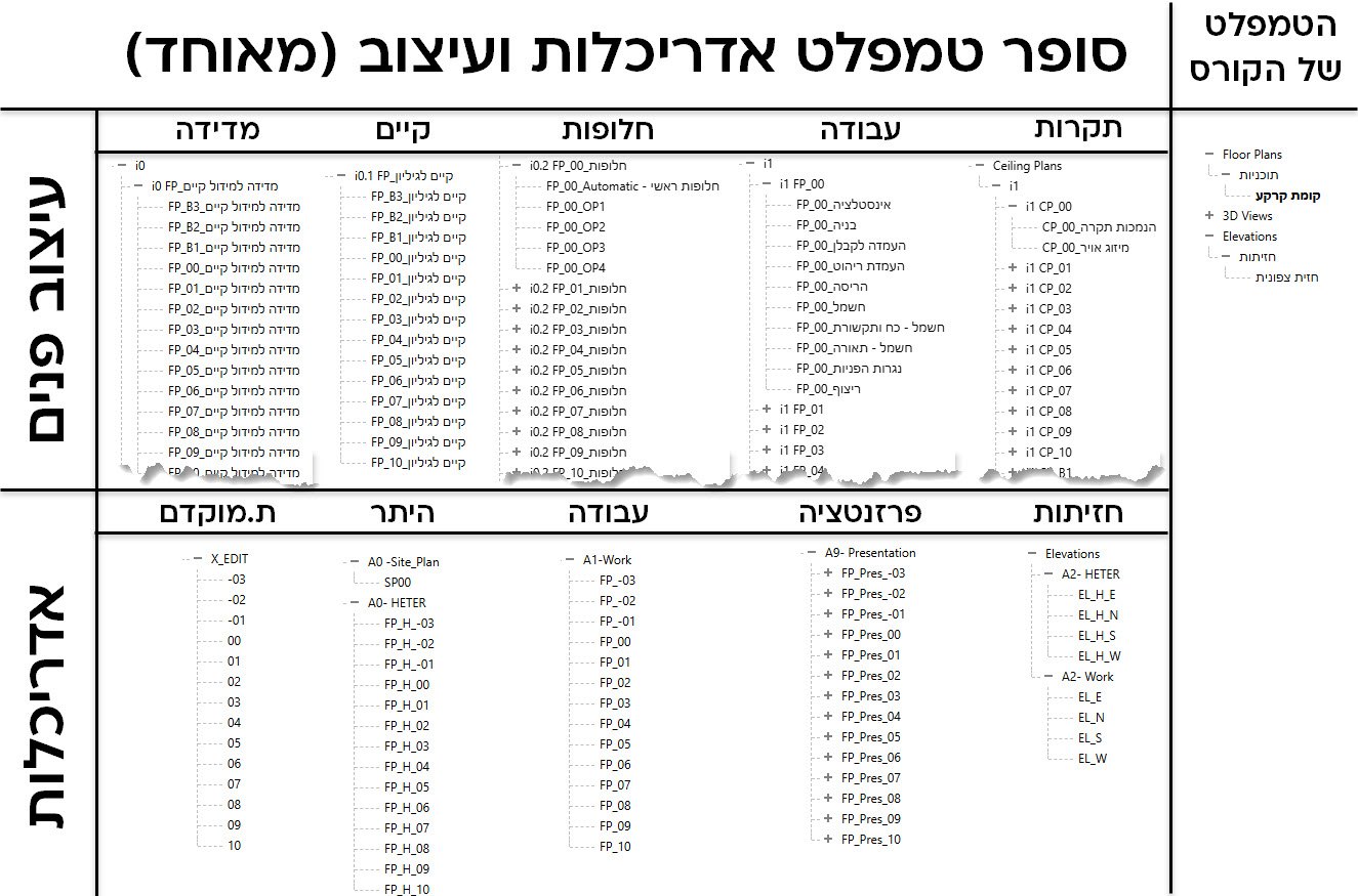 הטמפלט שקיבלת בקורס, מול הקובץ המאוחד