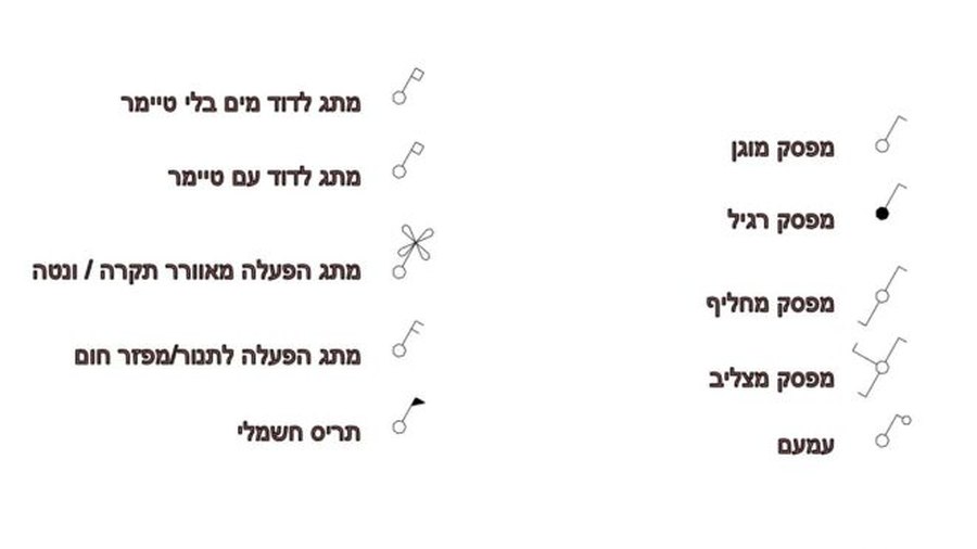 סימבולים של חשמל בטמפלט